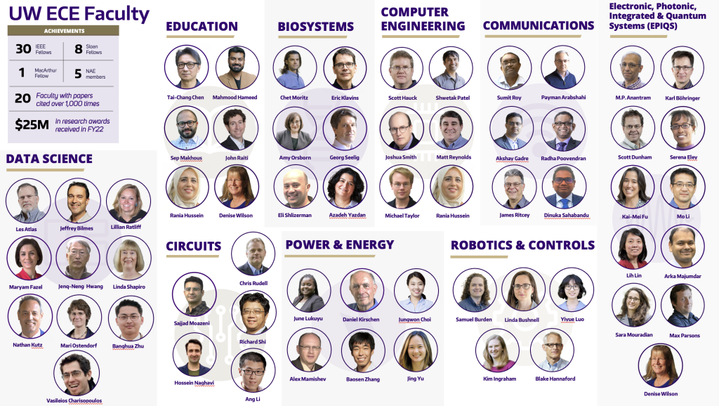 UW ECE Faculty Chart